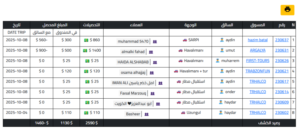 بيانات جداول ماوكلي سوفت