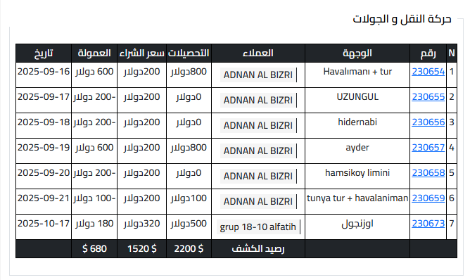 جدول بيانات حركة الموردون